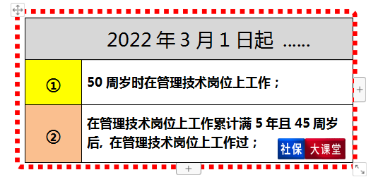 三月到！江苏推行延迟退休，女性的退休年龄有变，会延迟多久呢？