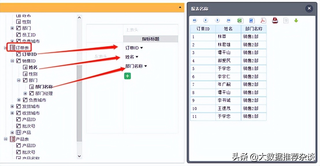 BI 软件都搞不定关联分析？