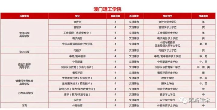 澳门三大公办之一，学费全澳最低——澳门理工大学来了