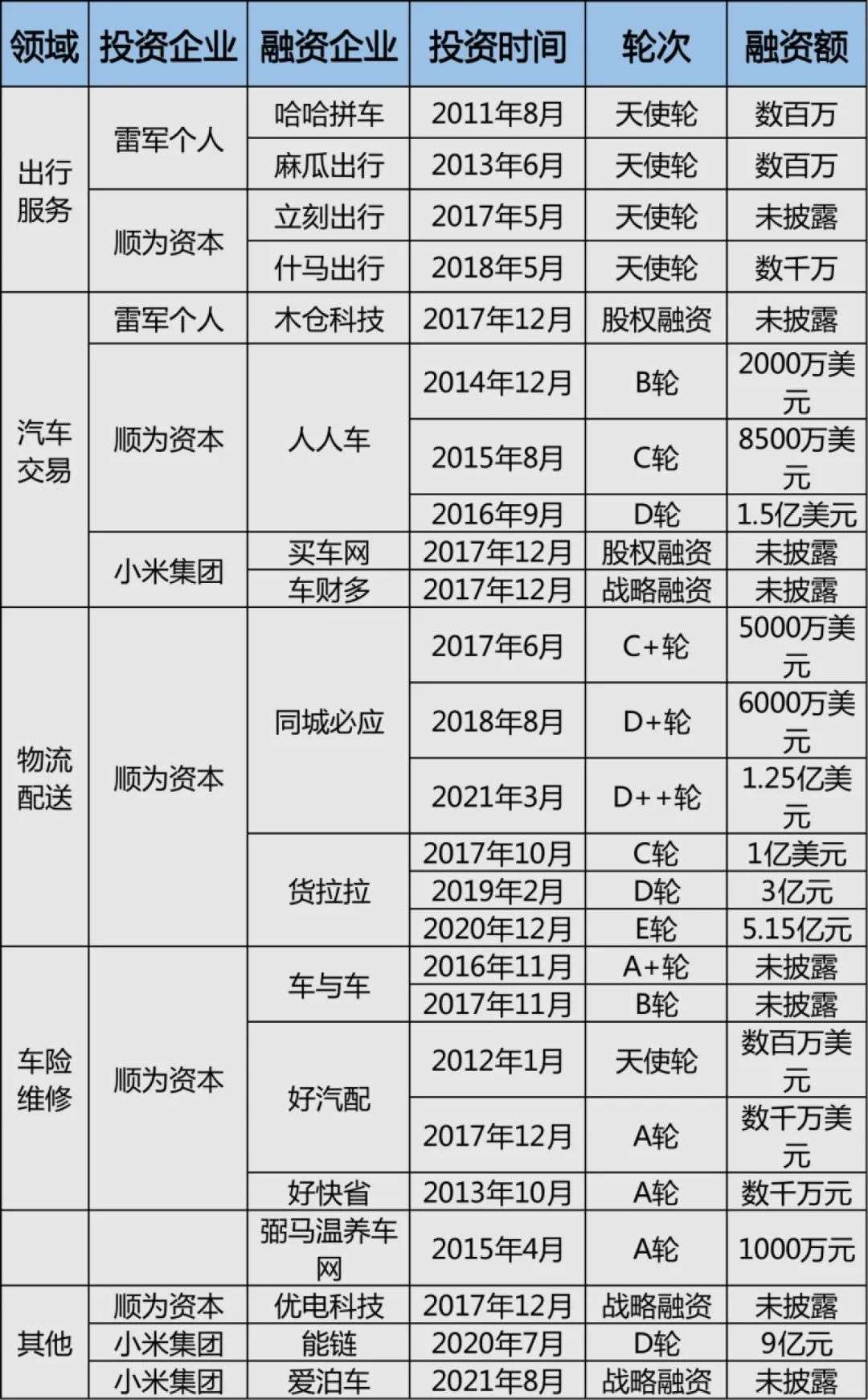 新能源时代，车企不仅要会造车，还要会投资？
