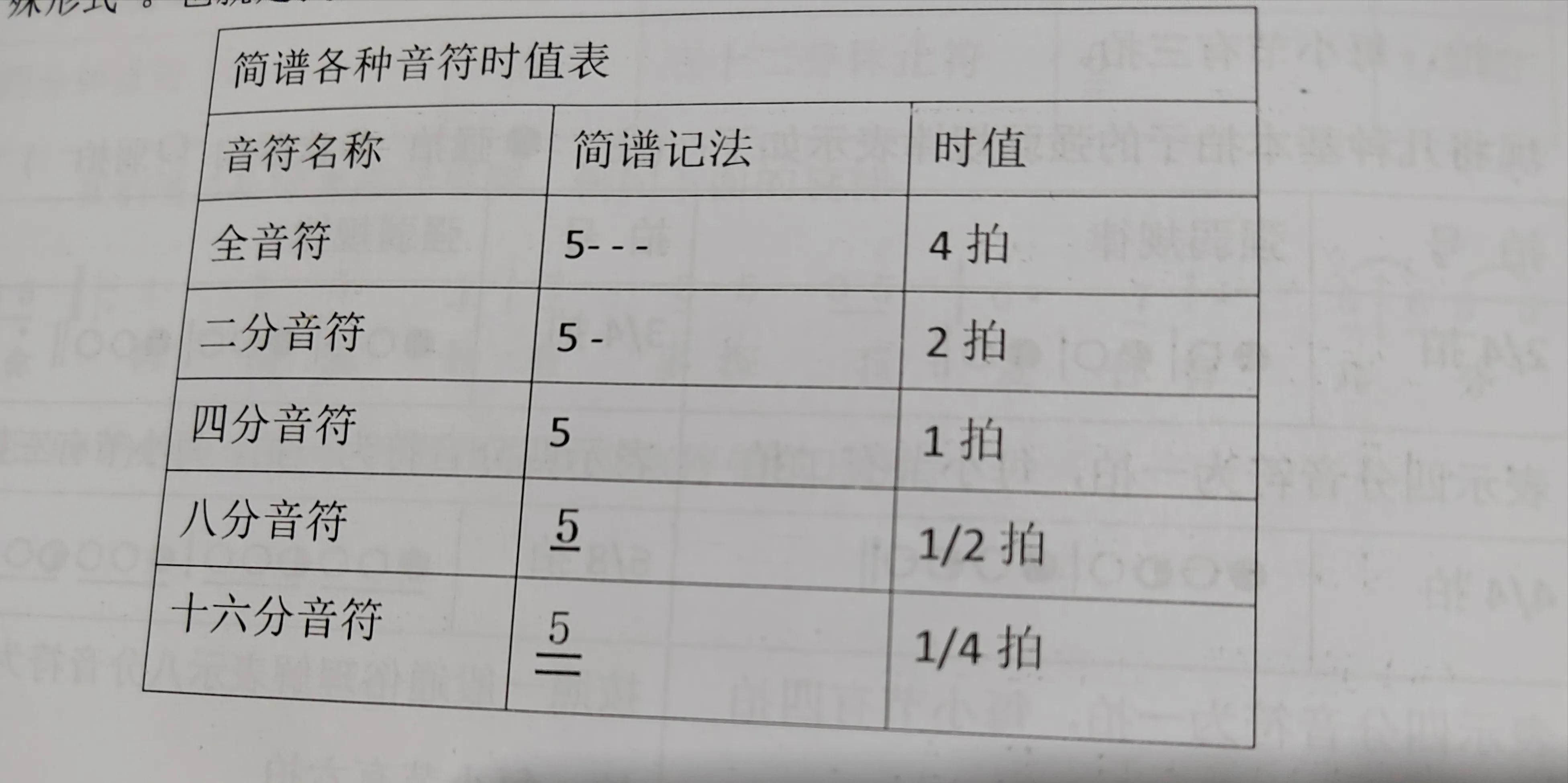 休止符号是什么意思（自学乐器和声乐的乐理知识）