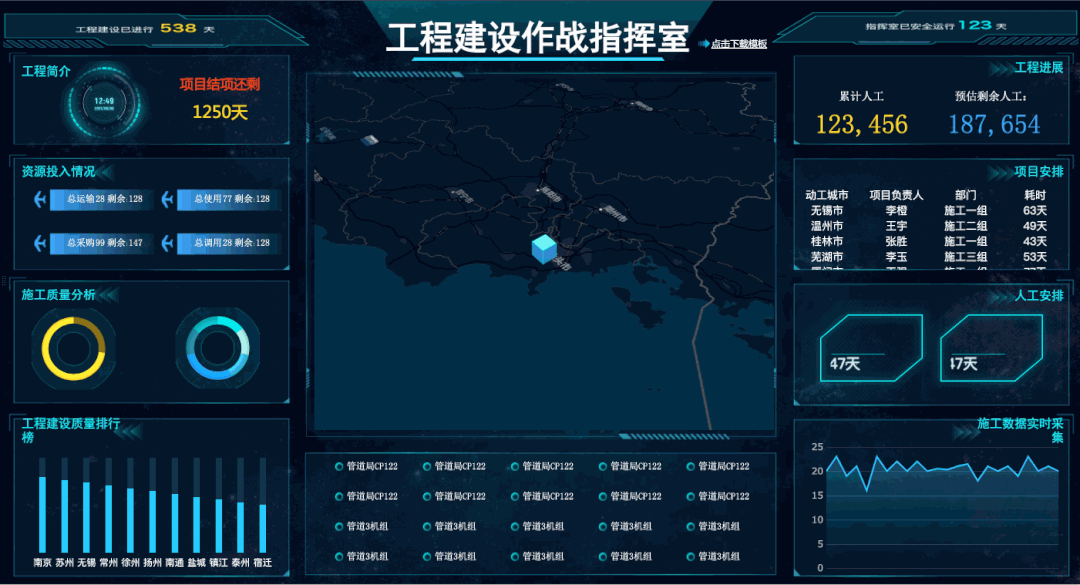 IT程序员花了30小时做出的十个行业大屏模板，直接套用