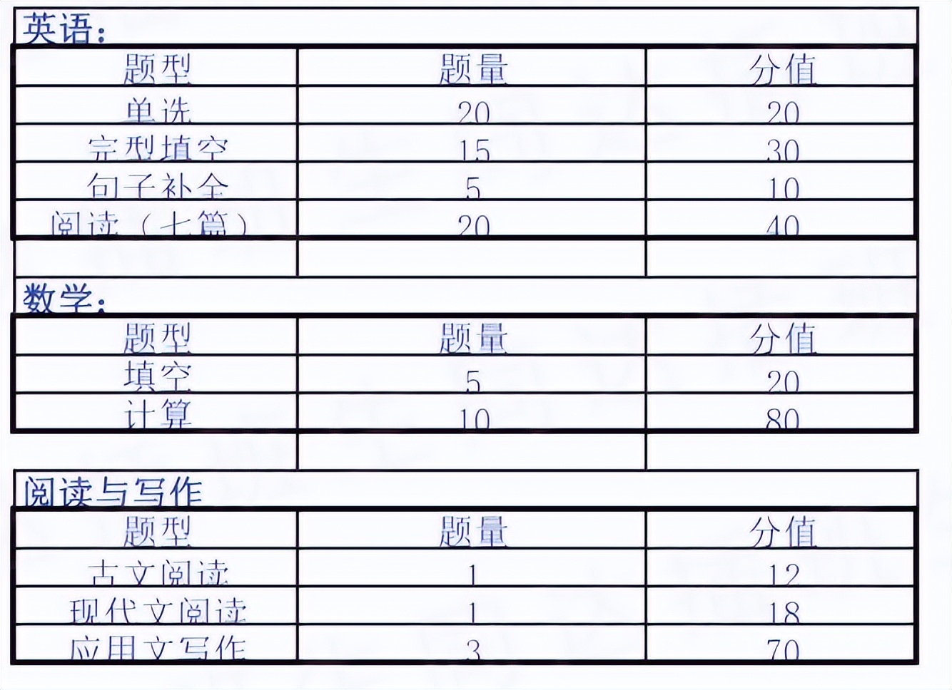 华东师范大学2021年插班生考试详解（含招生简章）