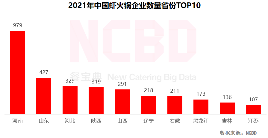 重庆火锅品牌（2022中国火锅行业发展报告）