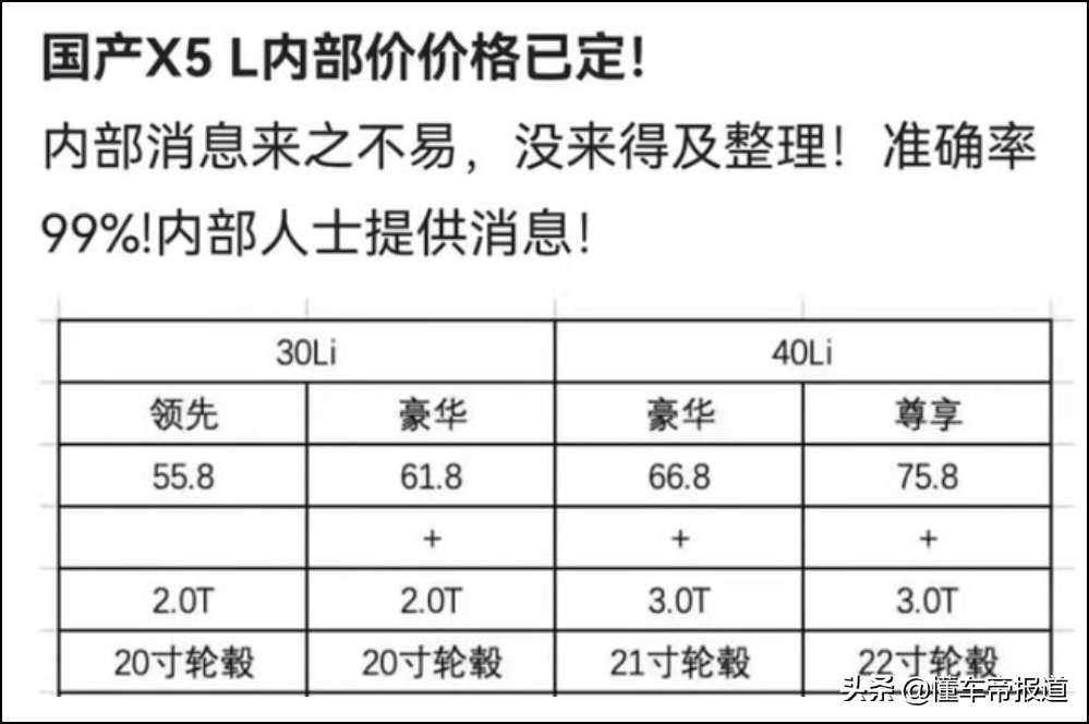 调查 | 不加不卖？国产宝马X5最高强制加5万，全国多地加价情况一览