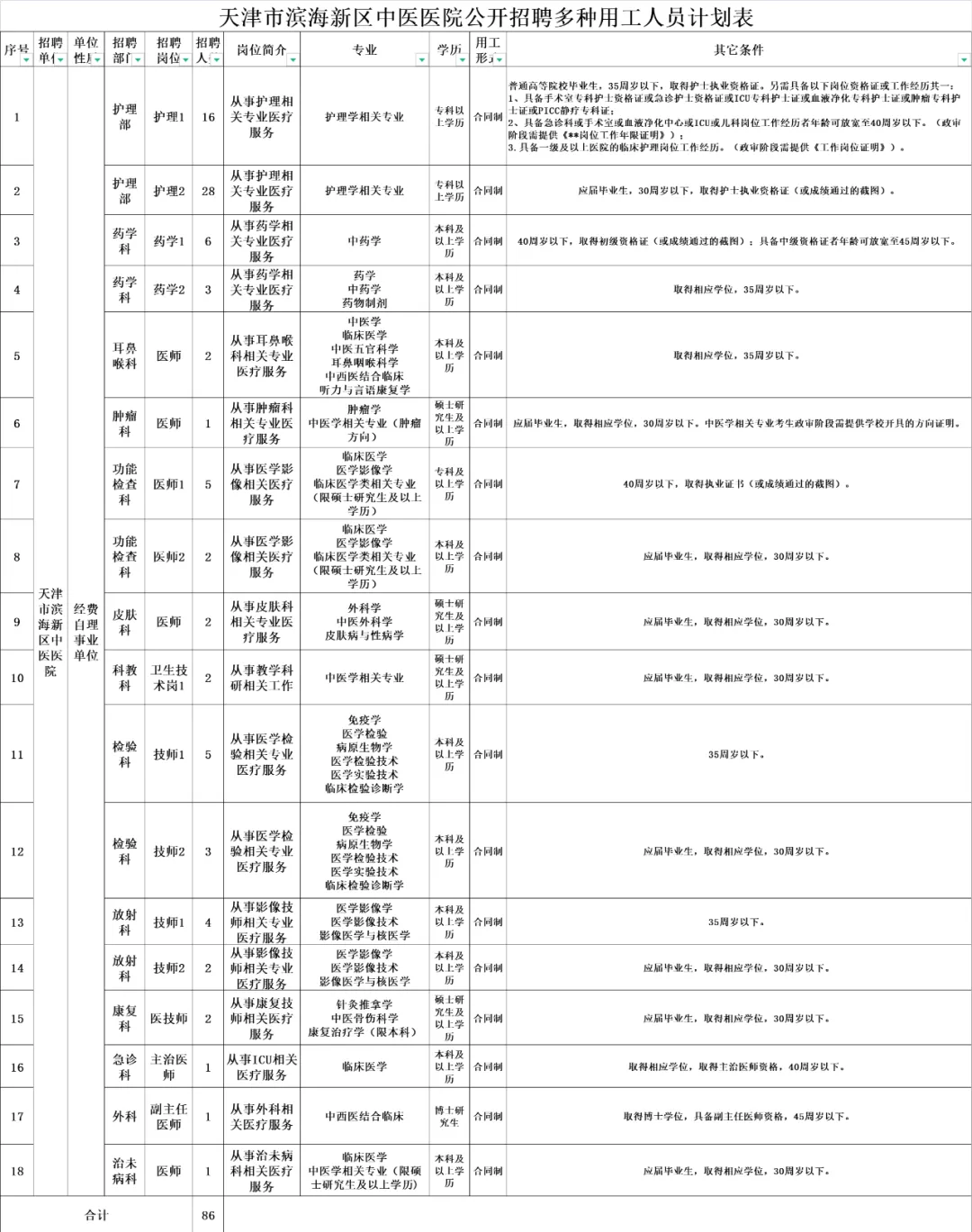 天津市天津医院招聘（滨海新区中医医院住院部今日正式投入使用）