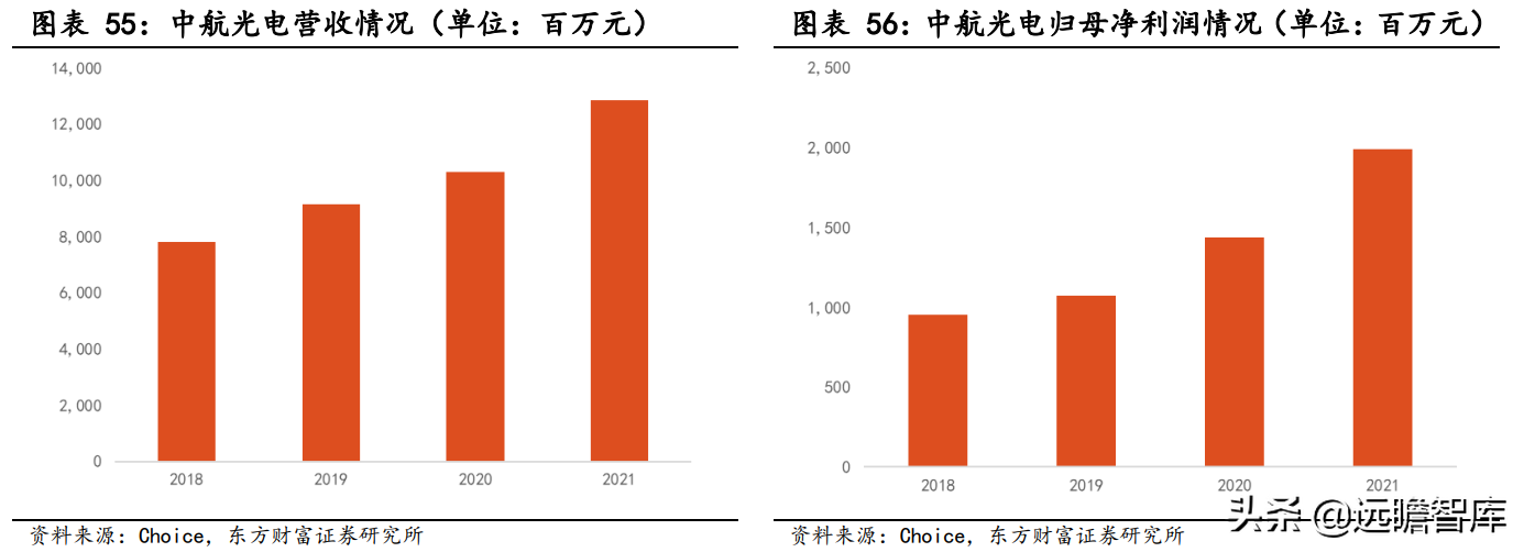 电子设备行业专题研究：连接器行业前景广阔，国产化迎来发展良机