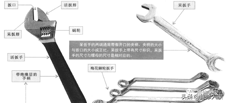 螺丝钉旋具和板手的种类和使用方法