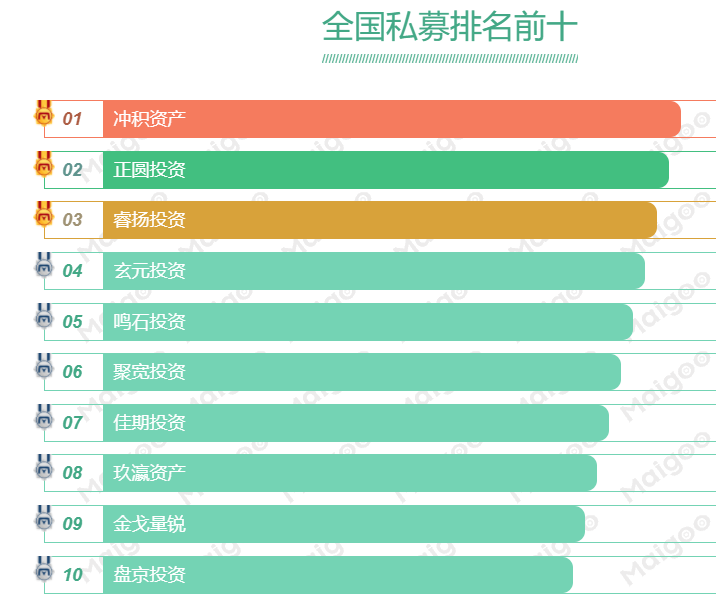 中国基金排行榜前十名公司（中国的基金公司排行榜）_中国排行榜基金