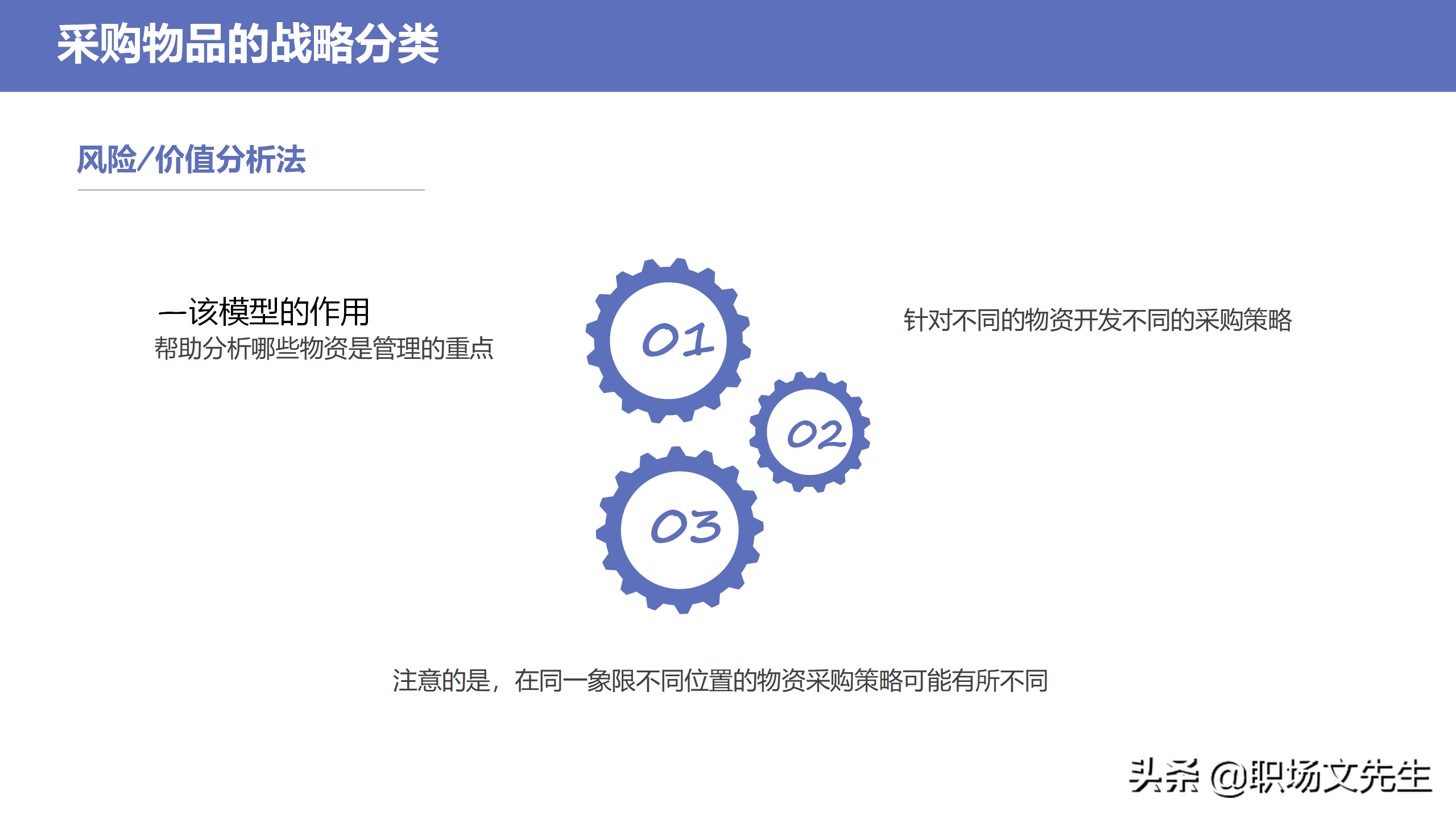 采购物品的战略分类，34页企业采购战略培训，采购物品的战略分类
