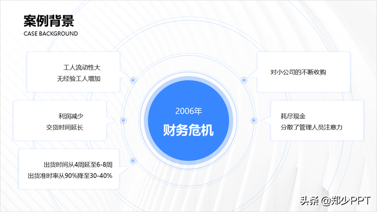 高价格的PPT页面，往往都是这样完成，而且效率还很高