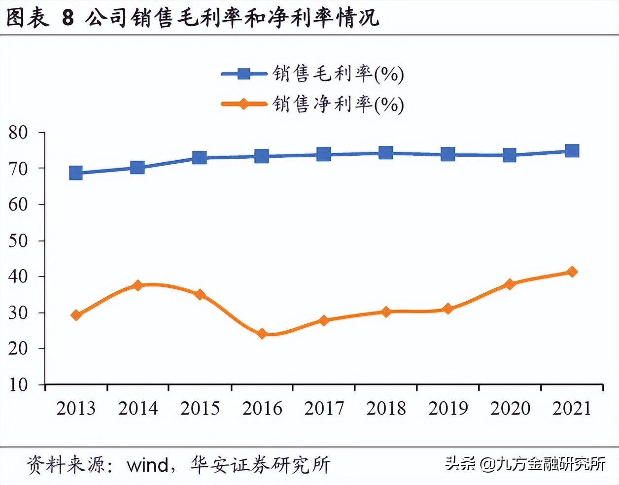 麒麟电池发布！除了水冷板受益，还有这个材料？