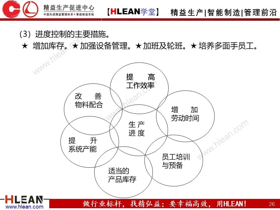 「精益學堂」生產計劃與管理運籌（下篇）