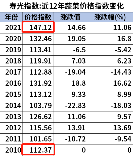 互联网是怎么把菜越卖越贵的？