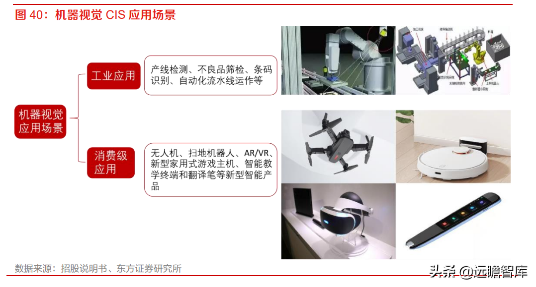 全球安防 CIS 龙头，思特威-W：多领域布局拉动业绩