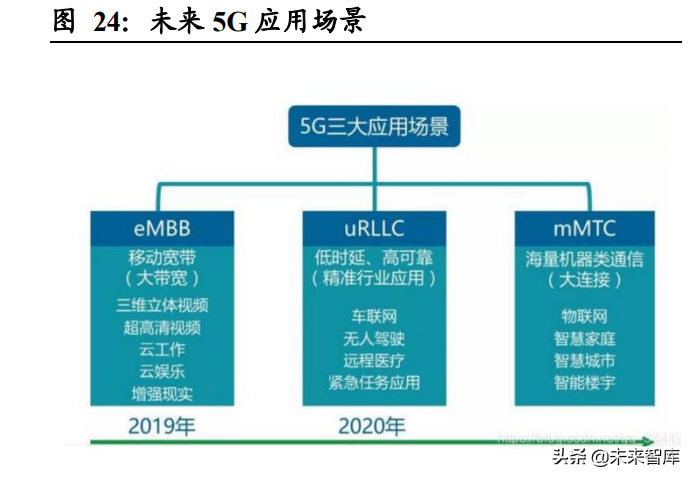 元宇宙专题研究报告：元宇宙投资的战略与战术