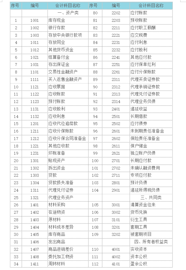2021最新整理156个会计科目表，十分详细！赶快收藏学习