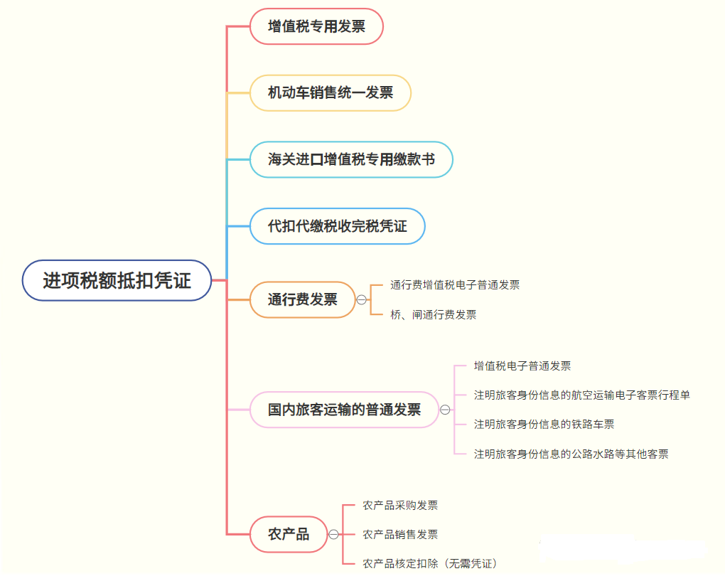 增值税又变了！8月起，这是最新最全税率表和进项抵扣方式