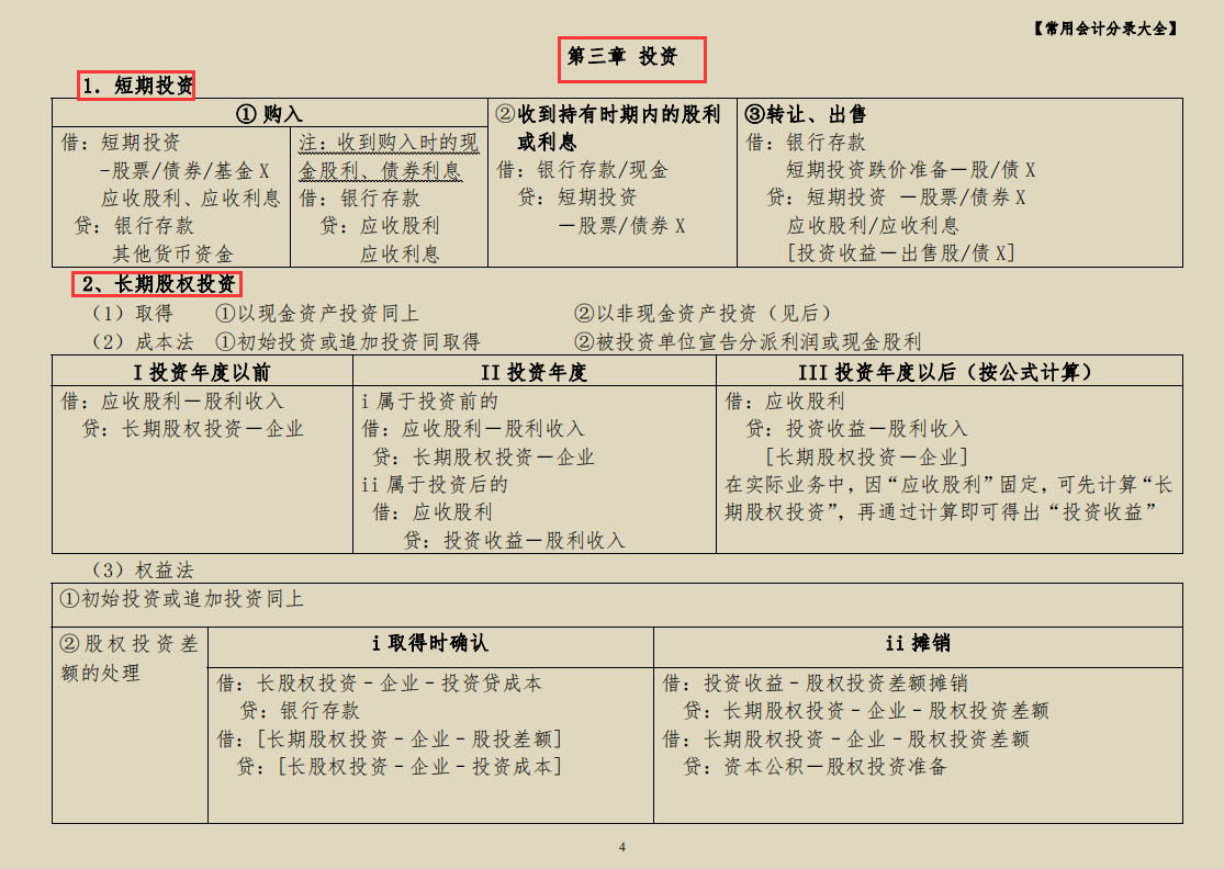 会计带徒弟必备：35页常用会计分录大全，告别被吐槽