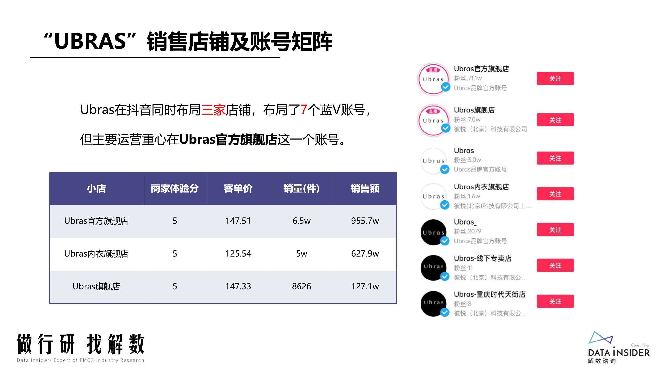 2022抖音电商“抖品牌”的崛起之路（解数咨询）