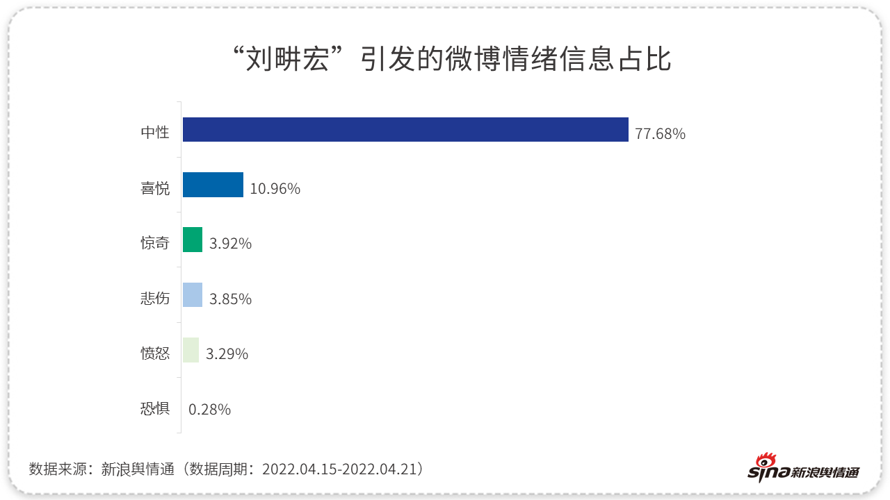 事件洞察｜从舆论分析刘畊宏爆火的原因