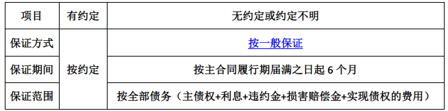 2022监理工程师《合同管理》第一章第3节(4-5分)考点精细化整理