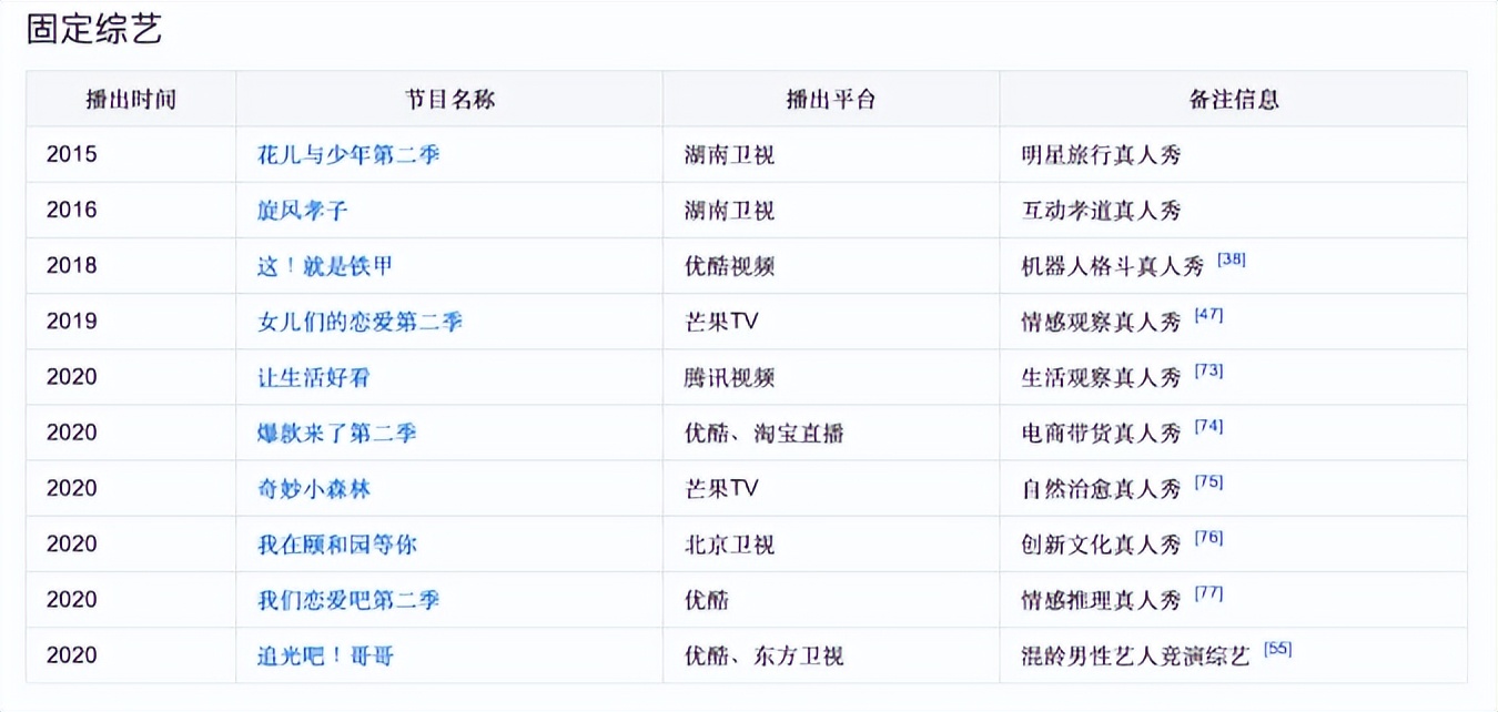 易烊千玺与多位“明星内卷”，你还是他的粉丝吗
