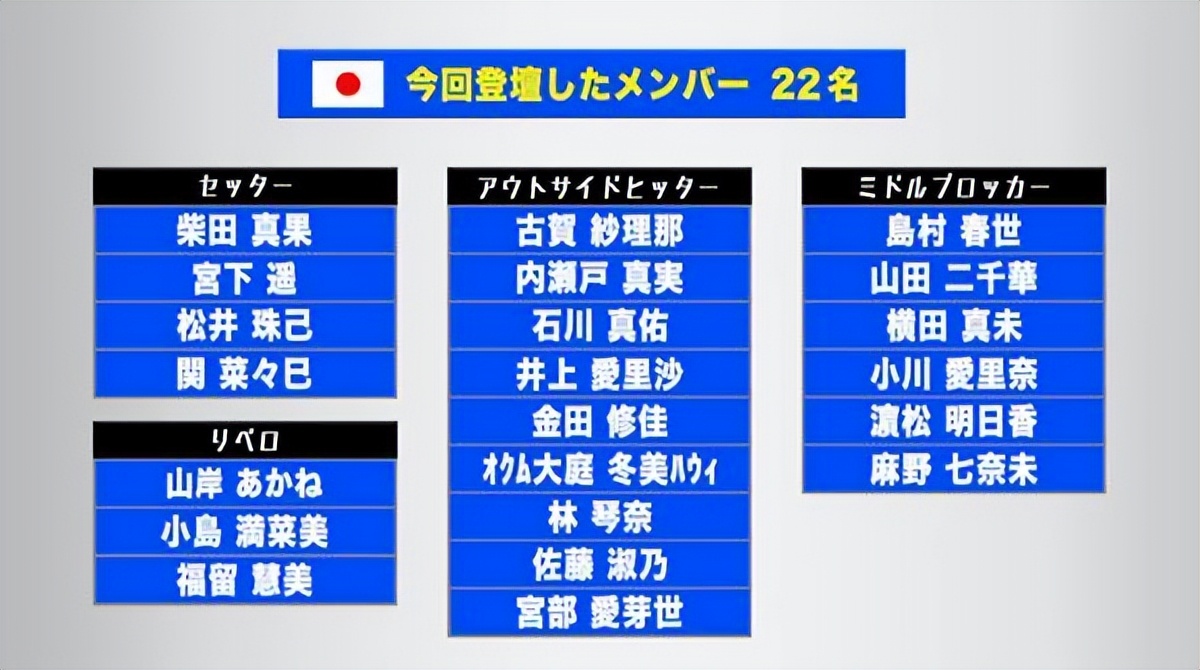 日本的女排世界杯名单(2混血名将落选！日本女排公布世联赛名单，宫下遥获真锅政义青睐)