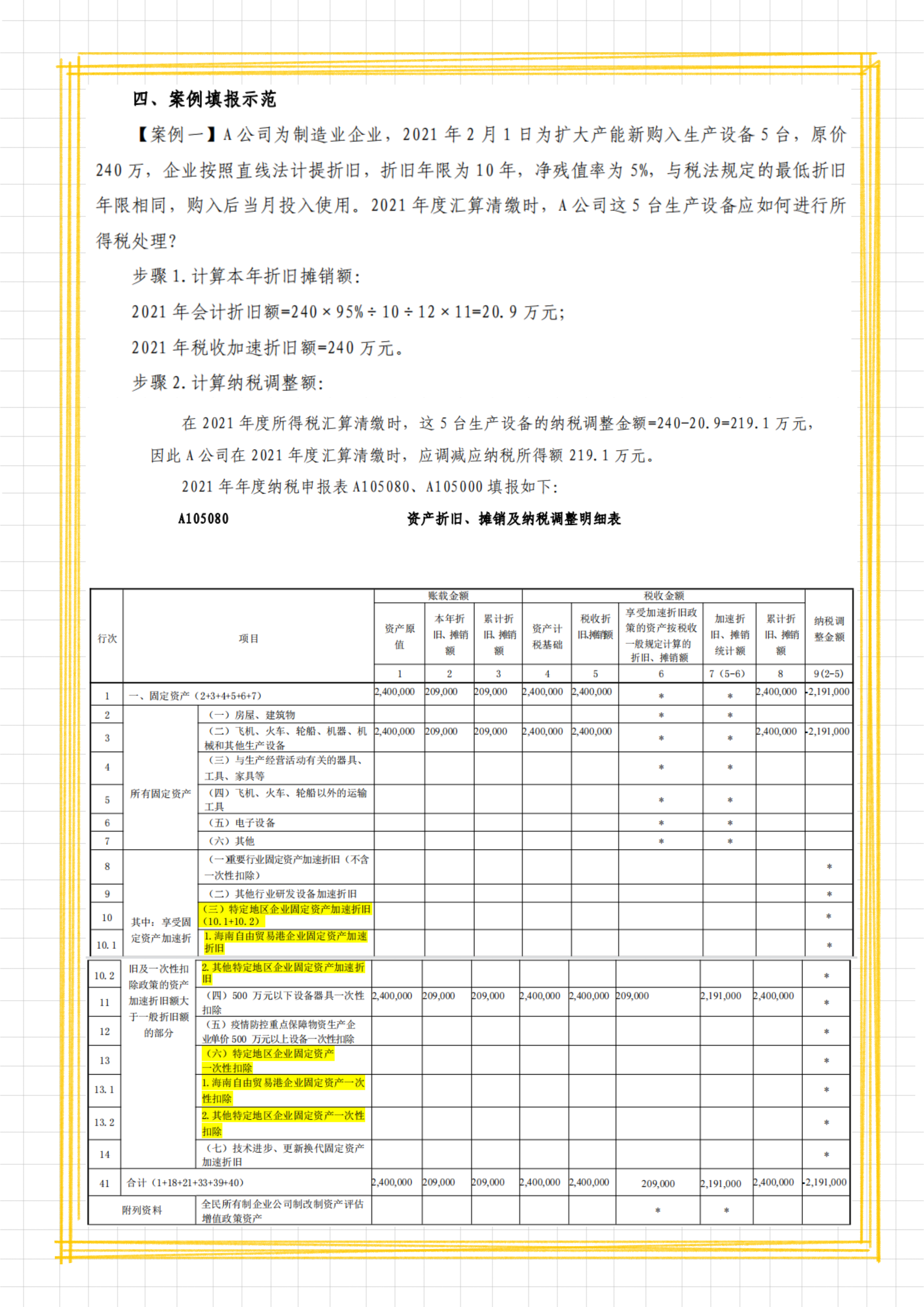 2022企业所得税汇算清缴年报申报全流程，附申报表填写说明，实用