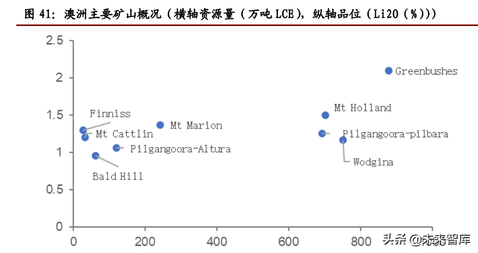 锂行业专题报告：高成长性、高话语权、高速成长的周期行业