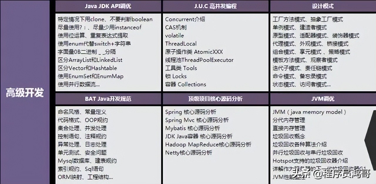 Java开发，就是对着原型CRUD？年限上去了，就是高级开发？