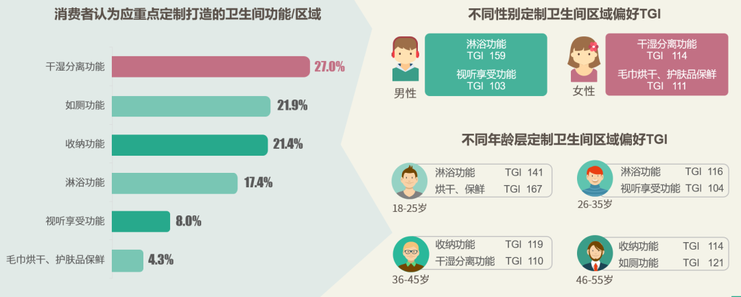 经济下行，全卫定制新阶段如何走？「赛立信竞争智库」