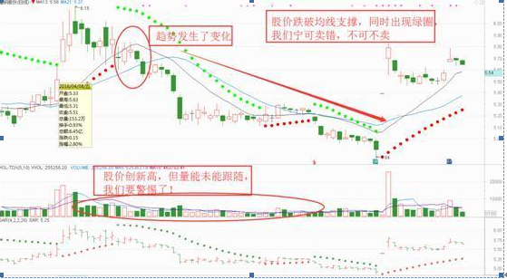 新手学会一个简单的指标OBV，牢记买卖顺口溜，值得所有散户收藏