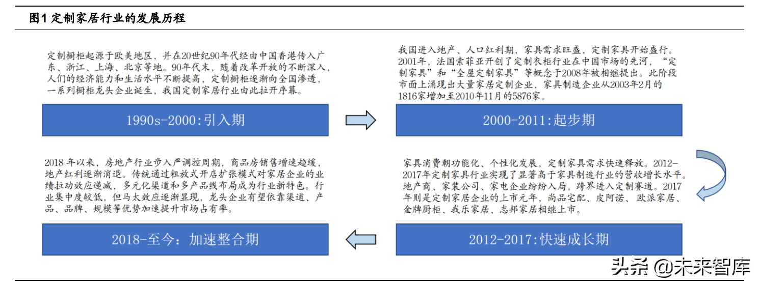 金牌橱柜代理（定制家居行业深度报告）