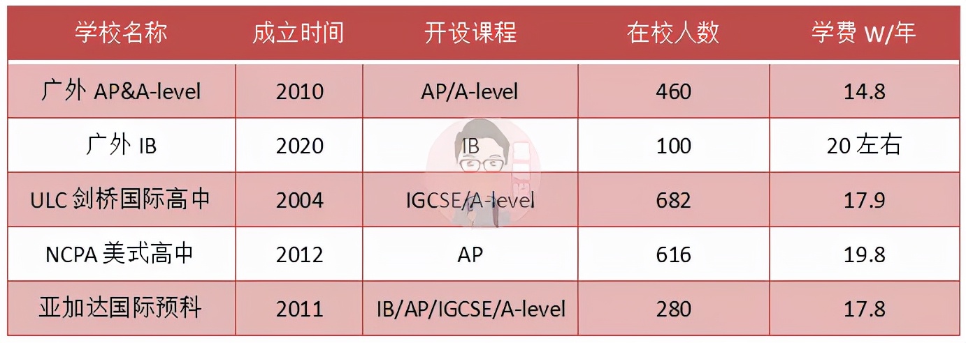 国际高中学校排名（广州南沙区国际学校汇总）