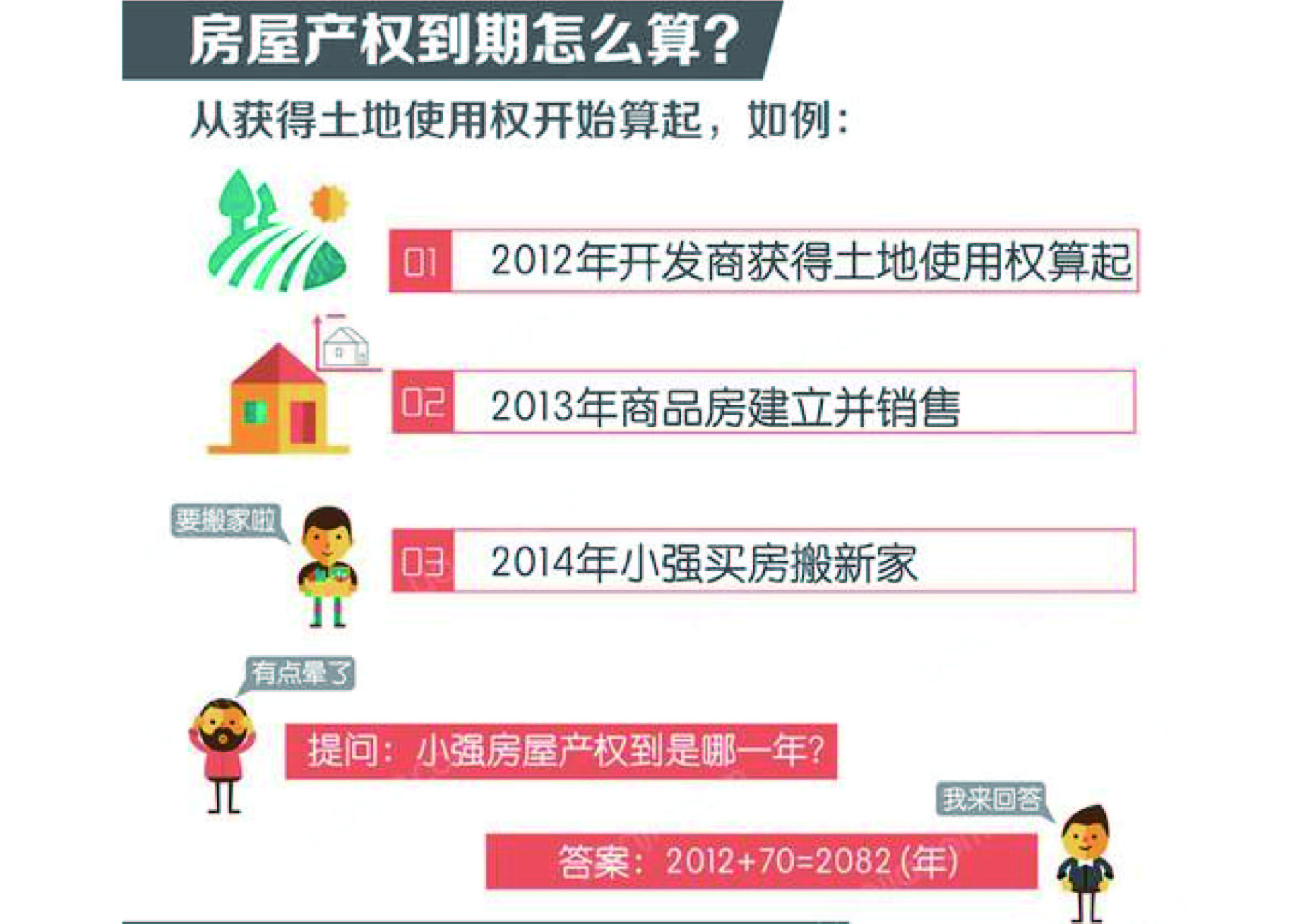 土地使用权年限,土地使用权年限规定