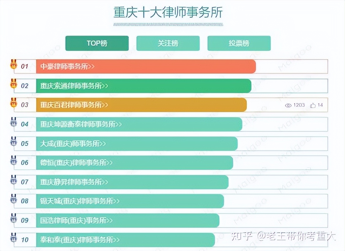 23考研：重庆大学法律非法怎么样？值得报考吗？（含就业前景）