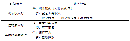 表结法和账结法有什么区别（表结法与账结法的处理思路）-第11张图片-科灵网