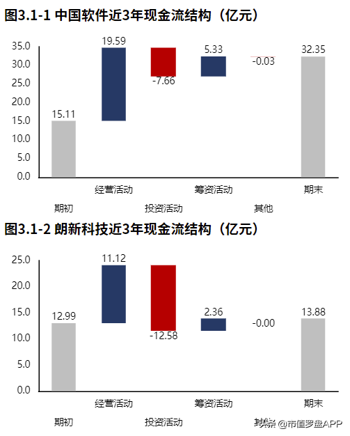 中国软件：企业能借信创板块的利好夯实地基吗？