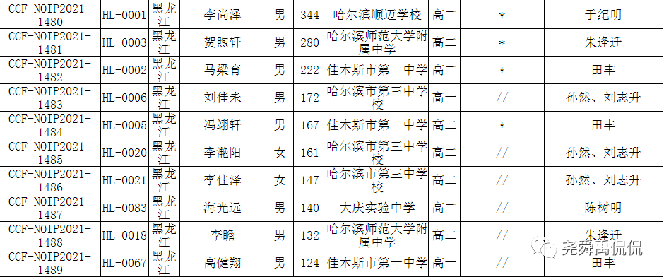 史上最全：全国30个省份重点中学信息奥赛招生简章汇总