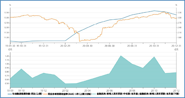 凤鸣研析 宽信用“困难期”“利率短期尚有一定下行空间