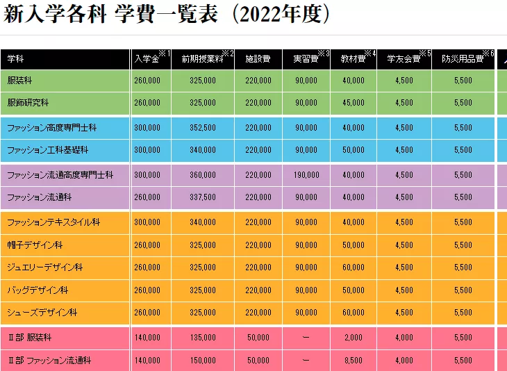 日本艺术留学学费一览,这也太太太实惠了吧