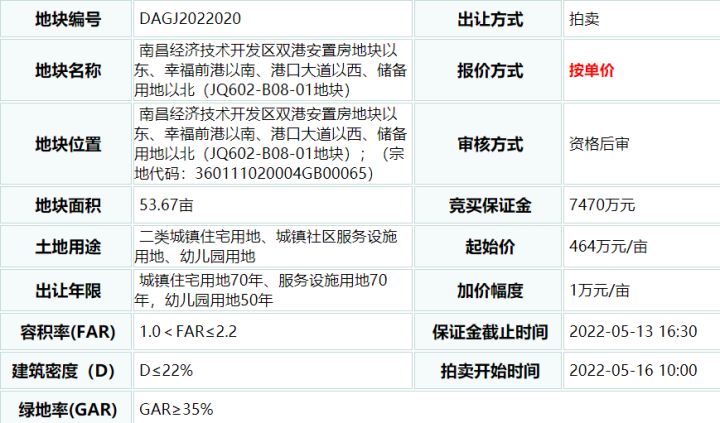 约1327亩！22宗地上架！南昌「王炸」地块集中上映 七宗地块不限价