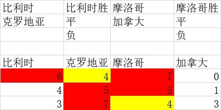 德国、阿根廷、比利时，三兄弟谁更难？