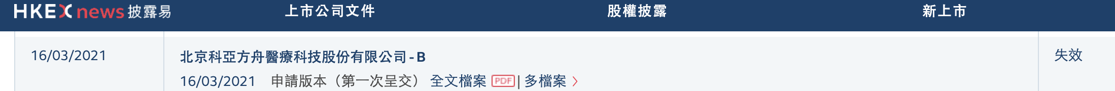 推想医疗招股书“失效”：首次冲刺香港折戟，科亚方舟已然失败