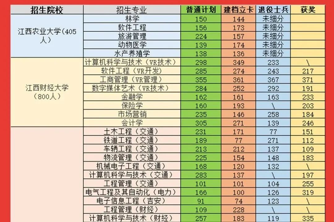 江西专升本一般多少分稳过(2021江西统招专升本各院校分数线)