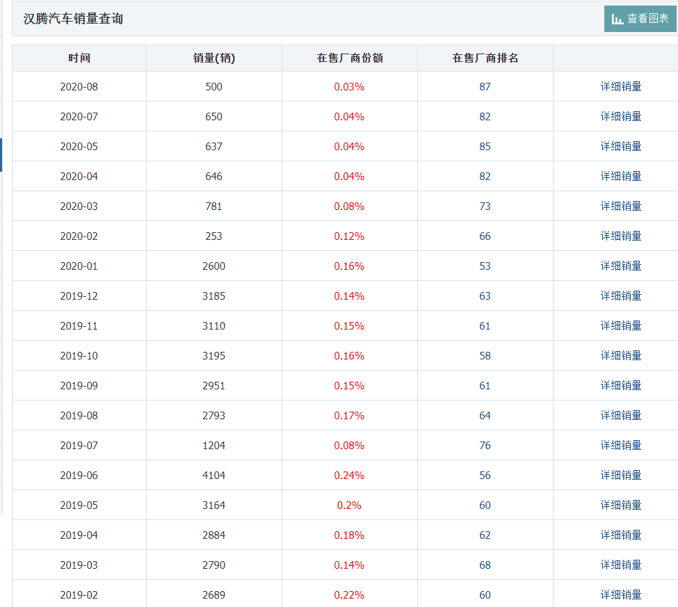 细数众泰“模仿”过的车型，网友：众泰不倒，国产劳斯指日可待