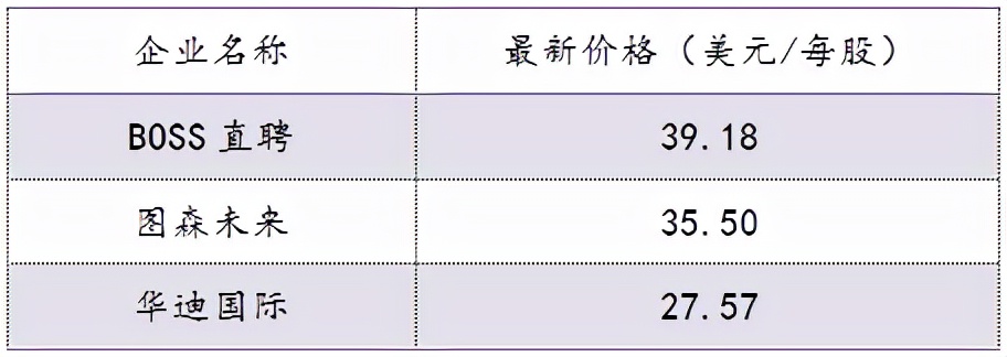 2021，中概股超惨的！4个月无IPO，VC投资人流血上市