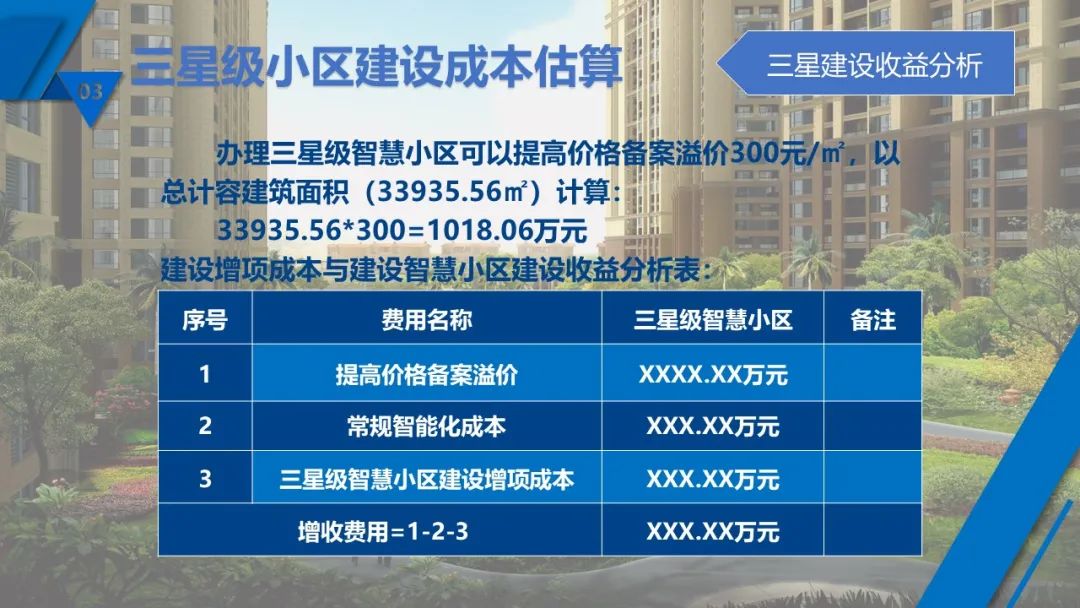 最新最全 | 现代智慧社区如何设计？如何落地？看这里