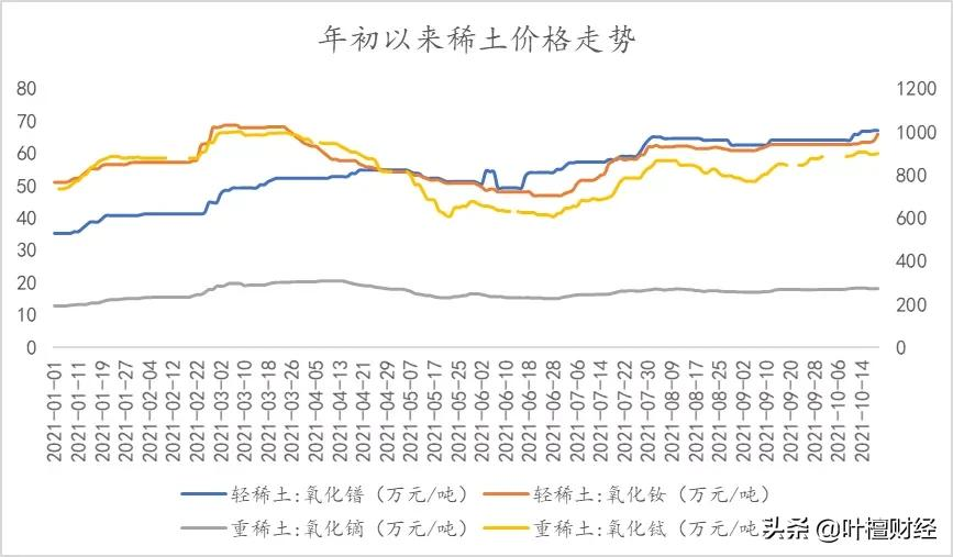 华峰日轻铝业最新招聘（2021年A股大盘点）